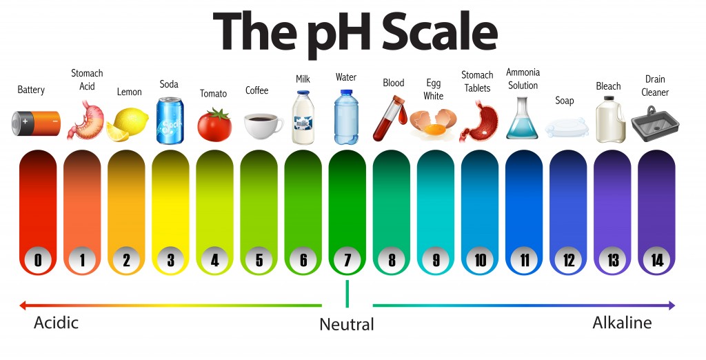 What is the pH value?