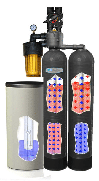 A diagram of a salt-based water softener system
